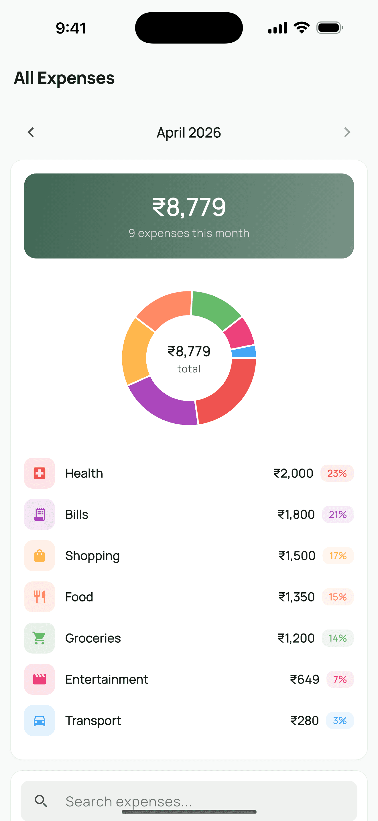 Summary view
